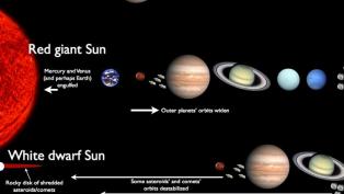 changes in the solar system 