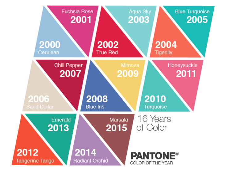 Pantone Complementary Color Chart