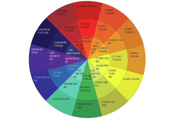 Pantone Colour Wheel Chart